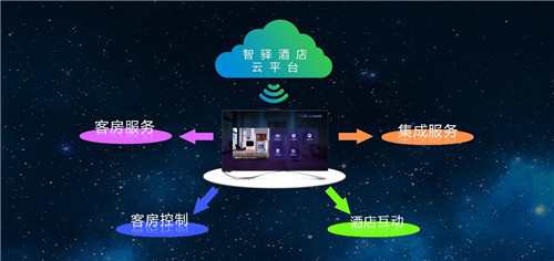 智驛信息 以信息系統(tǒng)集成服務(wù)引領(lǐng)智慧酒店新篇章